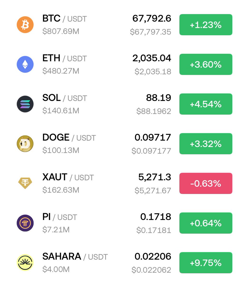 Cryptoleakvn tweet media