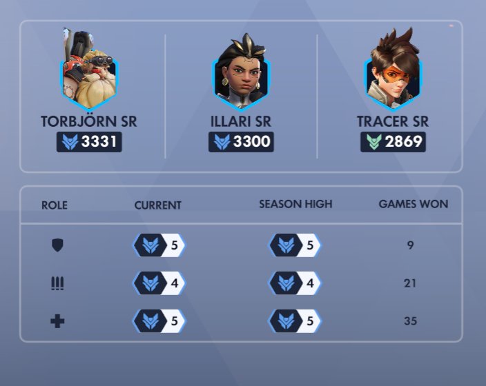 freakgohan's tweet photo. Finally diamond in all roles. #NoLongerAChud https://t.co/e8t9snnncZ