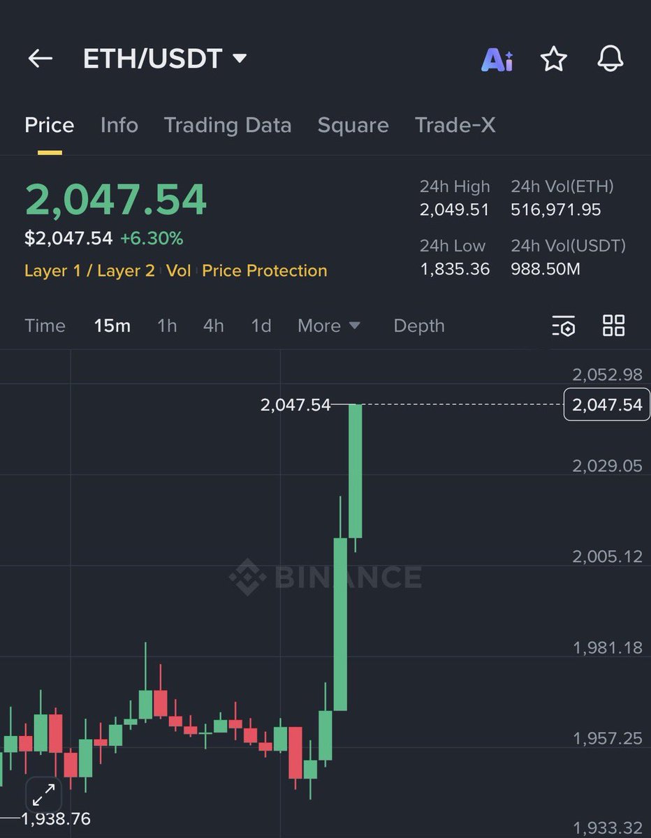 davidplayent's tweet photo. BTC wiped $5B in 30 minutes.

Israel strikes Iran, panic selling
Death reports on Khamenei fade, swift reversal.

Current snapshot:
• BTC near $68K
• ETH back over $2K
• XRP at $1.41 is sitting directly on a 78.6% Fibonacci retracement level.

🇮🇱🇮🇷 Middle East tensions escalating
🛢 Oil moving higher
🥇 Gold drawing safe-haven demand
📉 Risk assets turning fragile

War redirects capital.

If this escalates:
• Oil shock fears grow
• Dollar strengthens
• Liquidity tightens
• Altcoins likely bleed first

Bitcoin faces another test.