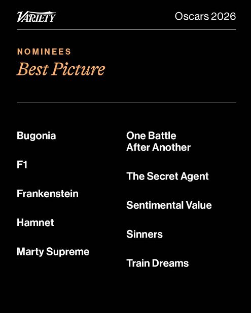 cdKadai's tweet image. oscar best picture nominees collection

OBAA
F1
BUGONIA
FRANKENSTEIN 
HAMNET
M. SUPREME
SINNERS 
SENTIMENTAL VALUE
THE SECRET AGENT
TRAIN DREAMS