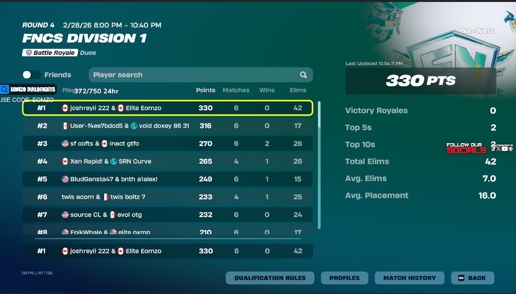 Elite Eomzo tweet media