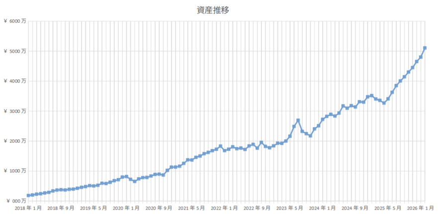 メーカー営業マン🔞💩 tweet media