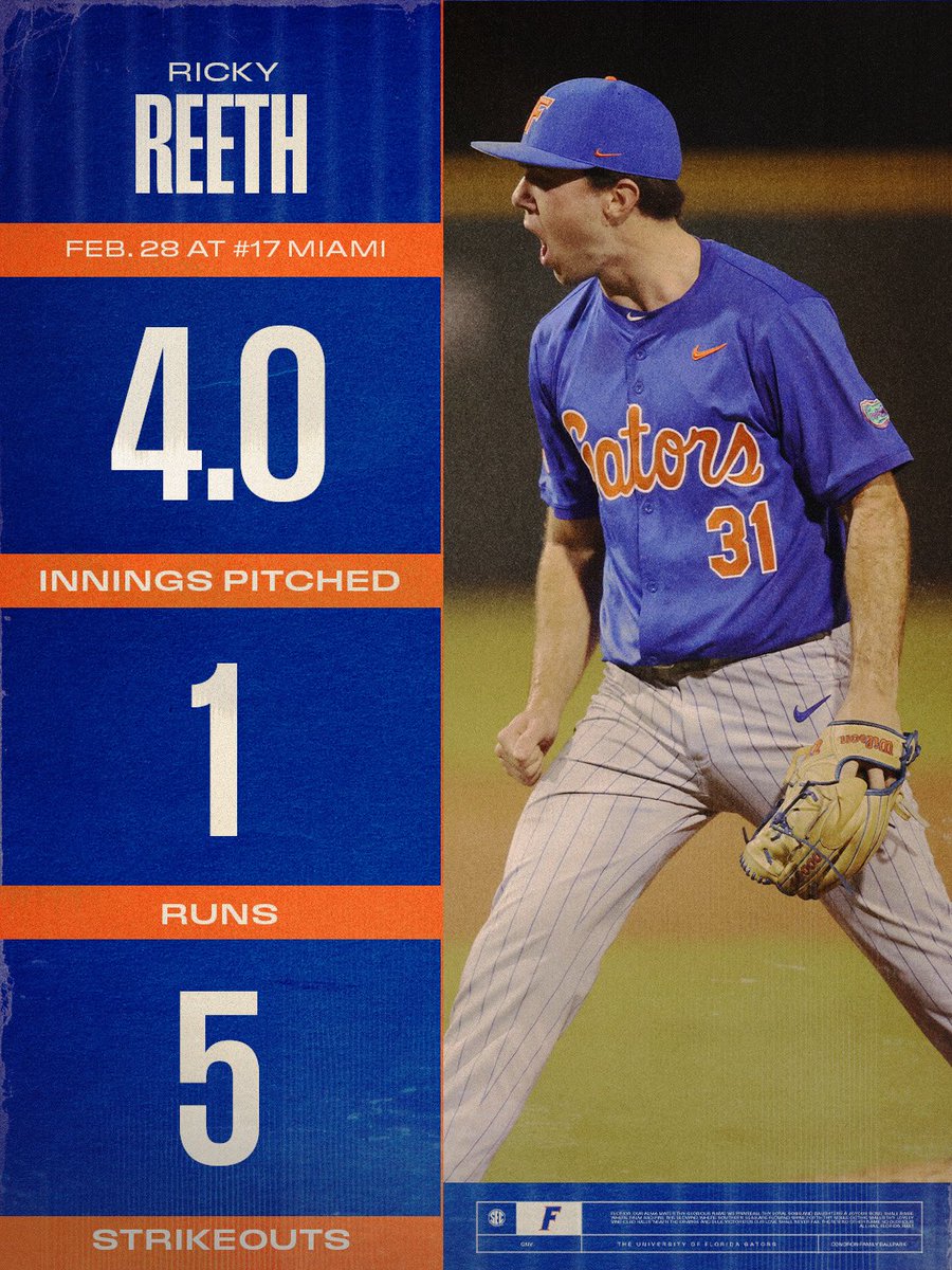 Florida Gators Baseball tweet media