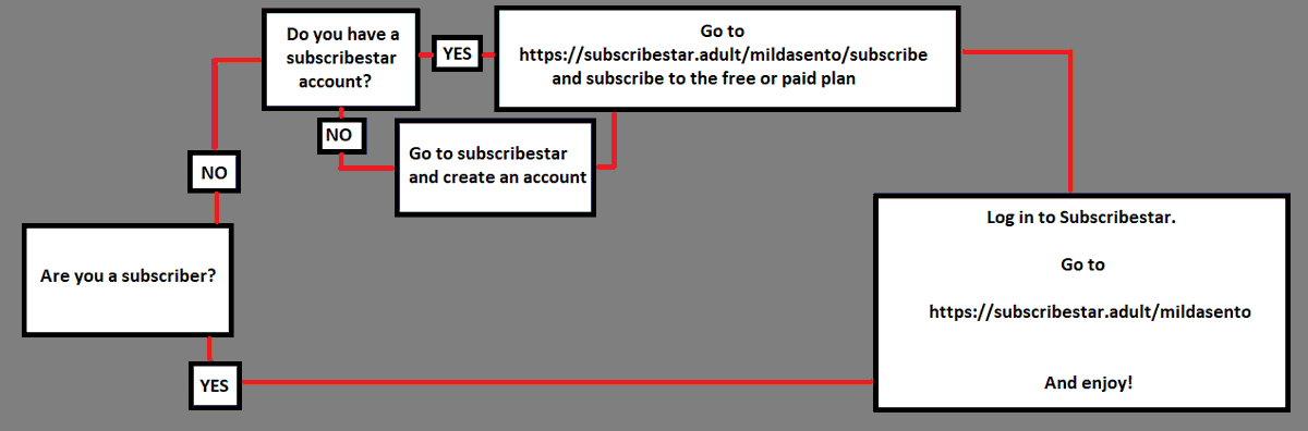 Milda Sento tweet media