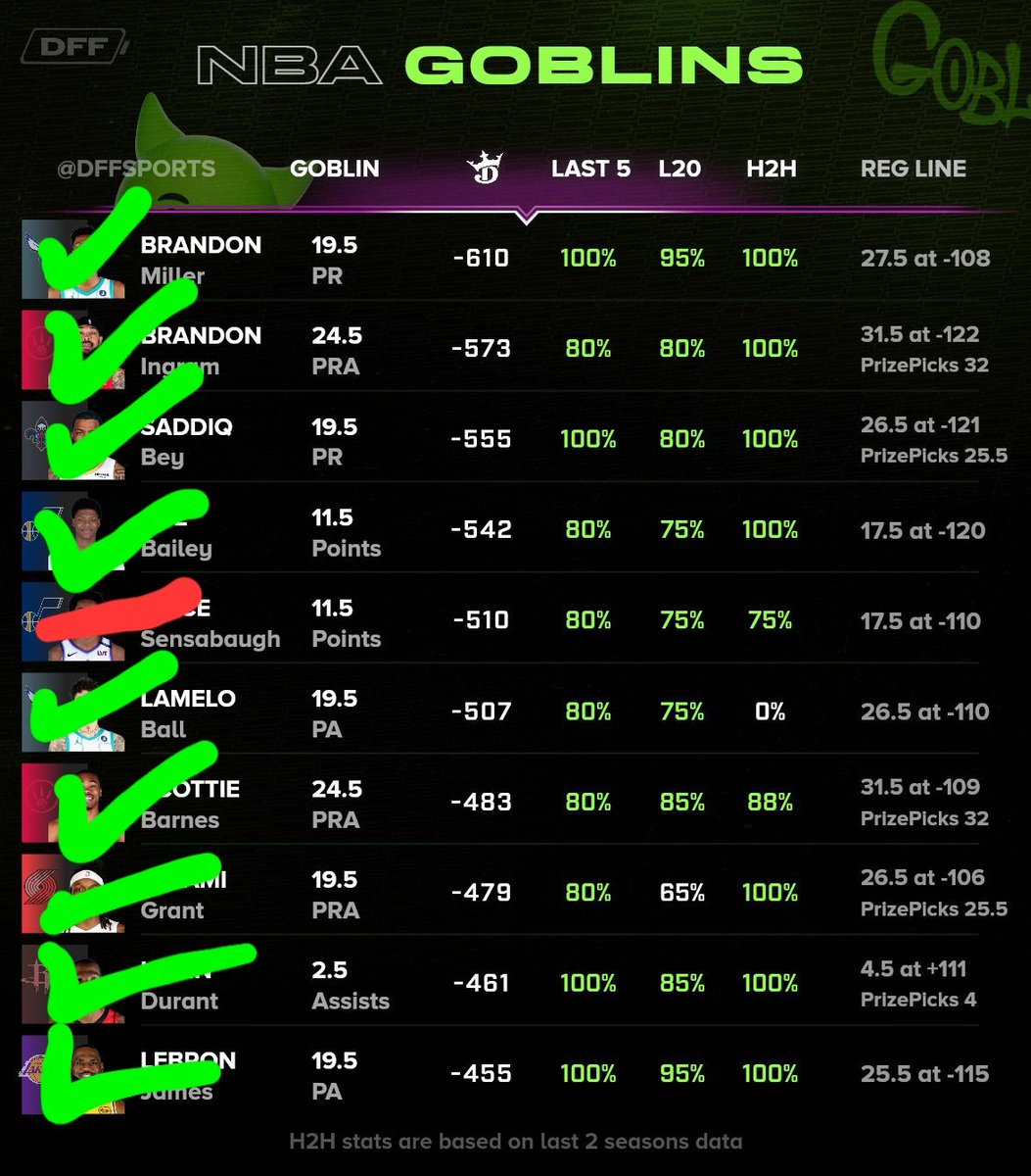 DFF Bets tweet media