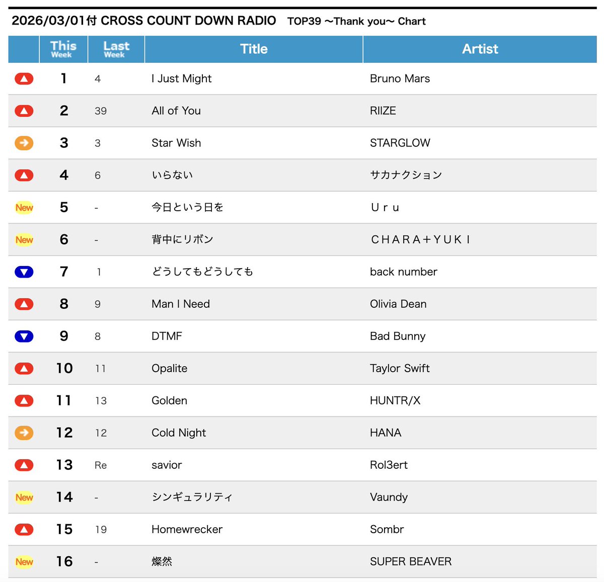 コウズマユウタ📻⚡️ tweet media