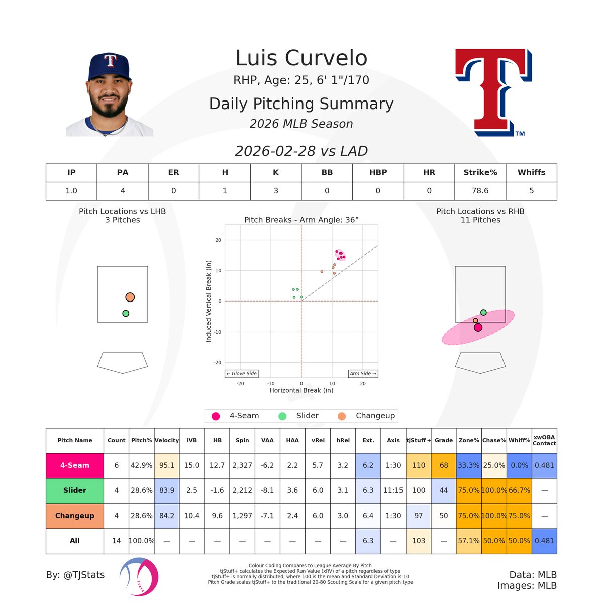 Matthew Harris tweet media