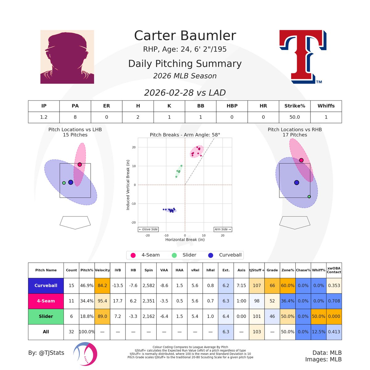 Matthew Harris tweet media