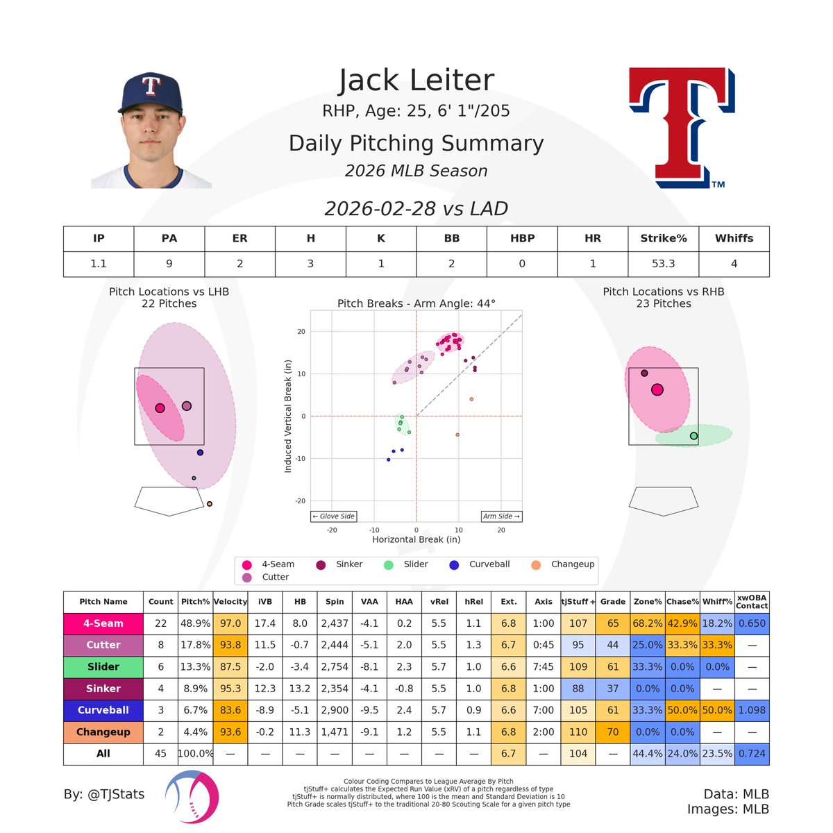 Matthew Harris tweet media