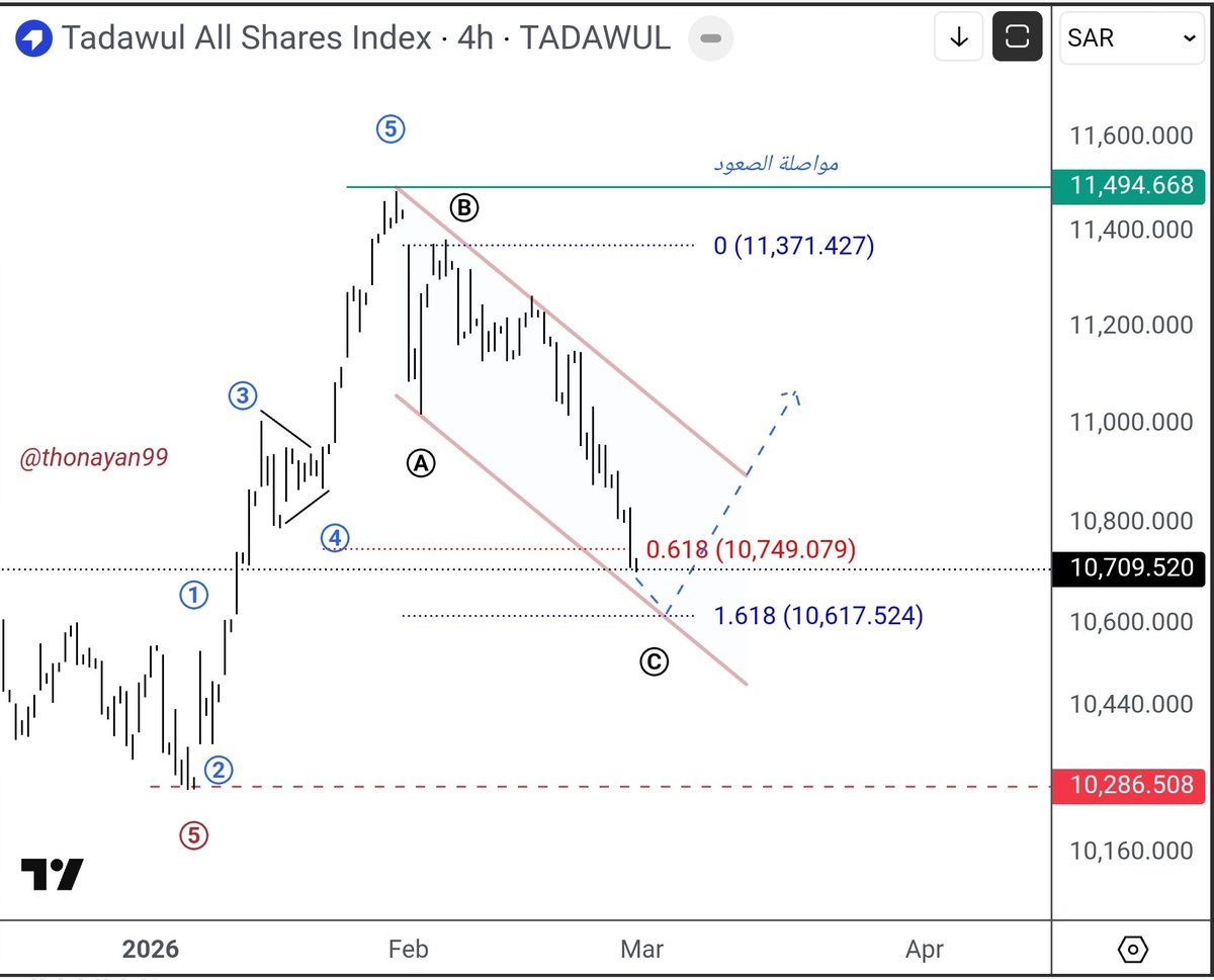 ABO SULTAN tweet media