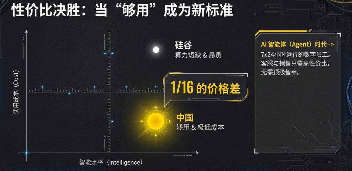 链研社|AI First🔶💧 tweet media