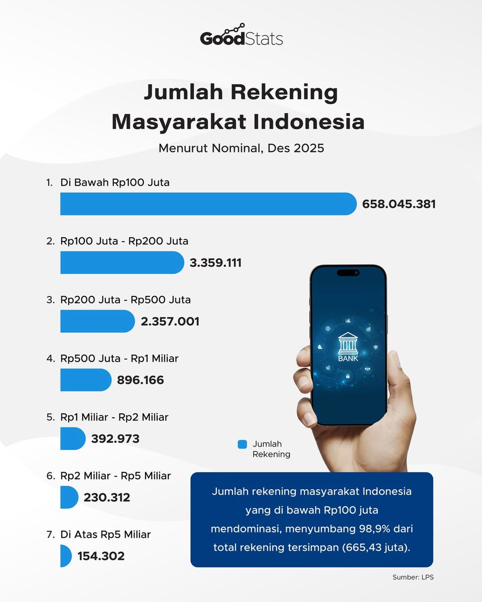 Good News From Indonesia tweet media