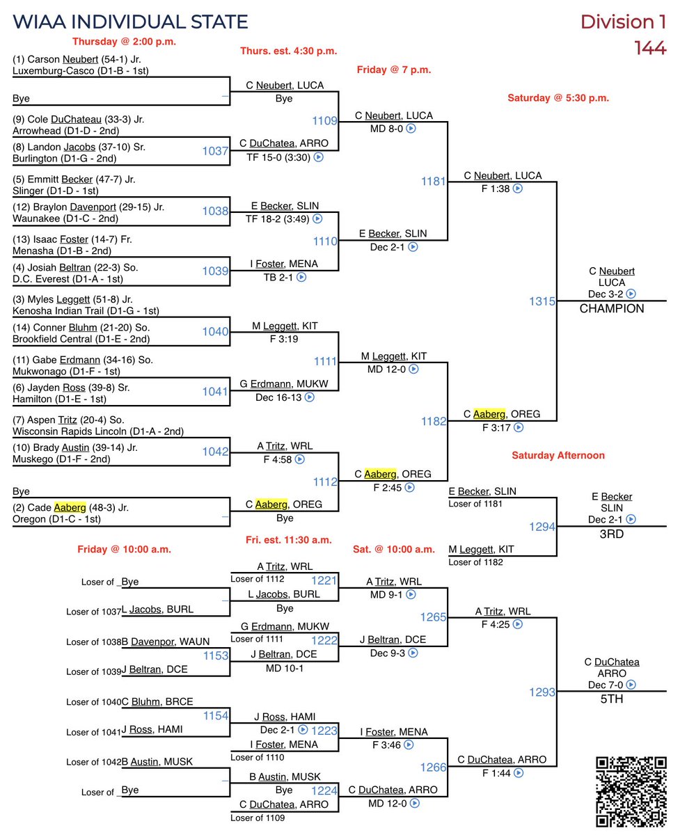 OHSPantherAthletics tweet media