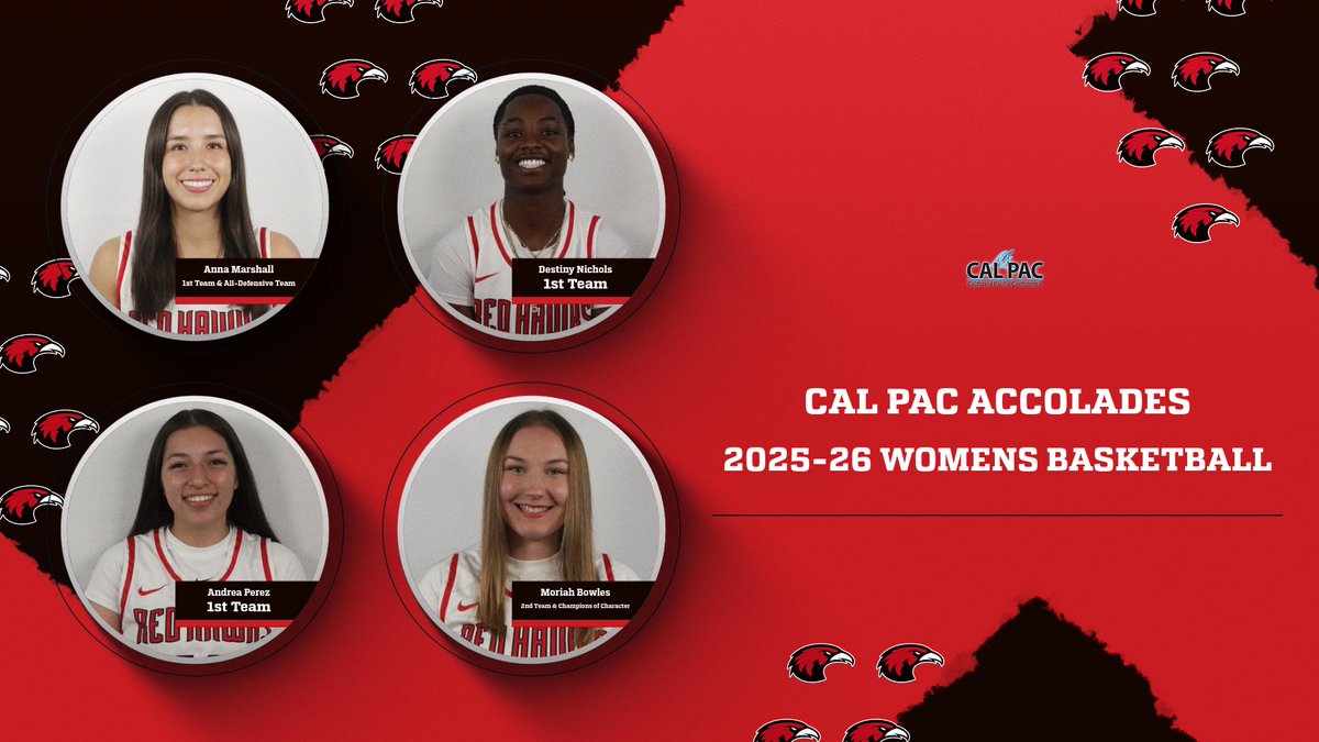 SimpsonRedHawks's tweet photo. Cal Pac awards
Player of the Year: Anna Marshall
Newcomer of the Year: Destiny Nichols
Coach of the Year: Anthony Taylor
1st Team: Anna Marshall, Andrea Perez, Destiny Nichols
2nd Team: Moriah Bowles
Defensive Team: Anna Marshall
Champions of Character: Moriah Bowles https://t.co/U2HFw1ErDE