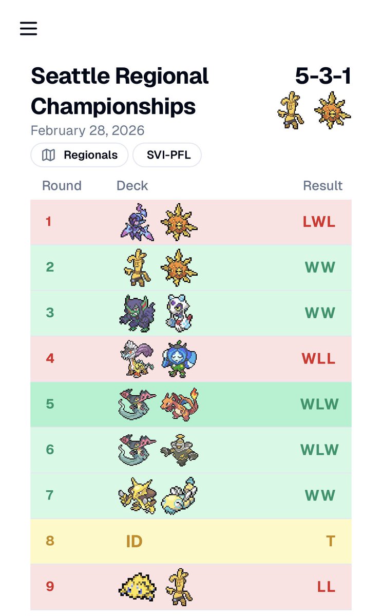 Elias ➜ Orlando tweet media