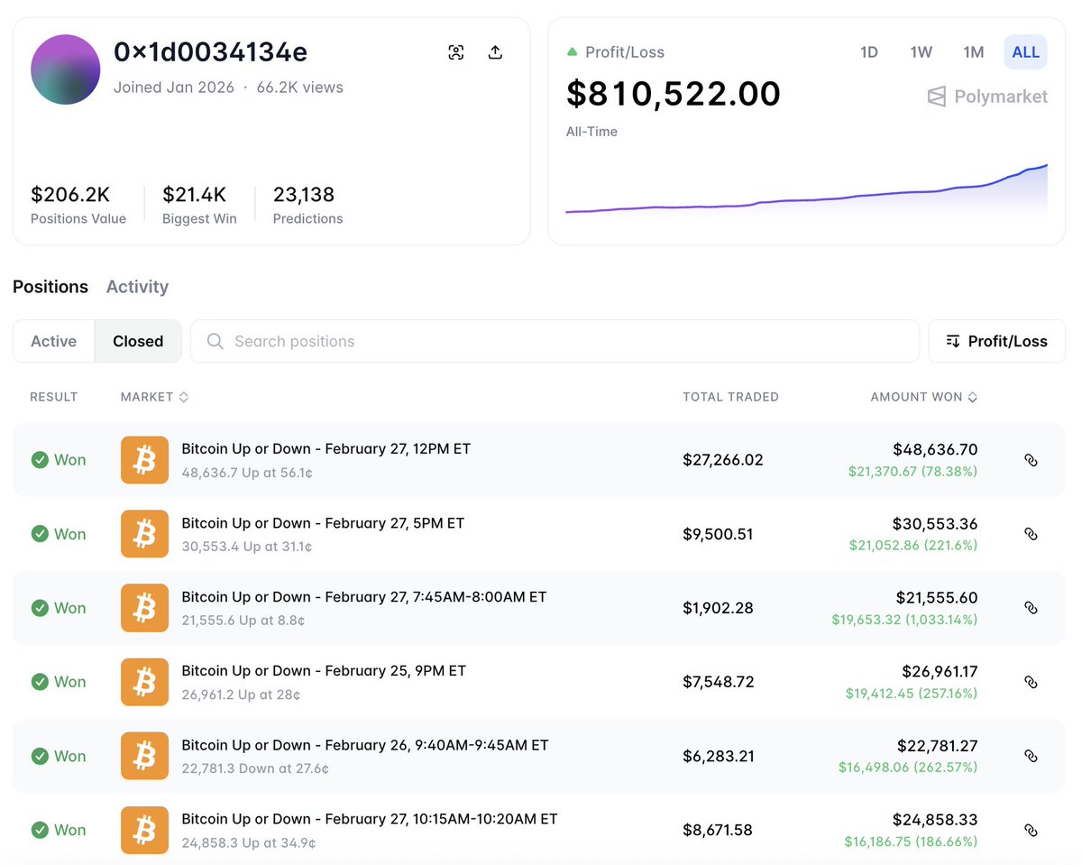 Lookonchain tweet media