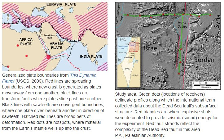 zakiberkata's tweet photo. “Bisakah kelak Israel mengalami gempa besar ?”
Bisa, sayangnya Palestina juga pasti ikut terdampak.

Israel adalah salah satu negara yang berada di jalur tektonik aktif di mana dua lempeng yaitu Arabia dan lempeng Afrika saling berinteraksi satu sama lain.
Batas lempeng transformasi membentuk jalur sesar Laut Mati yang berada di lempeng benua dan melintasi Israel dengan ditandai oleh lembah selebar sekitar 20 km.

94 tahun lalu gempa besar melanda kawasan ini pada 11 Juli 1927 dengan kekuatan 6,2 SR. 
Bencana ini disebut dengan gempa Yerikho 1927 (Yerikho adalah sebuah kota yang terletak Tepi Barat).
Kota Yerusalem, Yerikho, Ramle, Tiberias, dan Nablus rusak berat dan sedikitnya 287-500 orang diperkirakan tewas dan melukai lebih dari 700 orang di Amman, Yordania, Yerusalem, Betlehem dan kota pesisir Jaffa.

Jauh sebelum 1927 gempa yang lebih kuat dan sangat merusak juga pernah terjadi sebagaimana disebut situs USGS dalam “Imaging a fault to learn more about tectonic plate motion and improve understanding of hazards”.
Catatan sejarah maupun arkeologi mendokumentasikan banyak gempa di sepanjang patahan Laut Mati. Terbesar melanda Israel adalah gempa Safed pada 1 Januari 1837 (Safed merupakan nama kota di Distrik Utara di Israel).

Dalam Bulletin of the Seismological Society of America episentrum tepat di utara kota Safed. Gempa berkekuatan 7.1, dan menewaskan antara 5.000-7000 orang. Gempa berdurasi 20 detik ini mengguncang daratan VII – VIII MMI dan menyebabkan kerusakan besar.

Apakah sesar ini masih aktif?
👇Lanjut👇