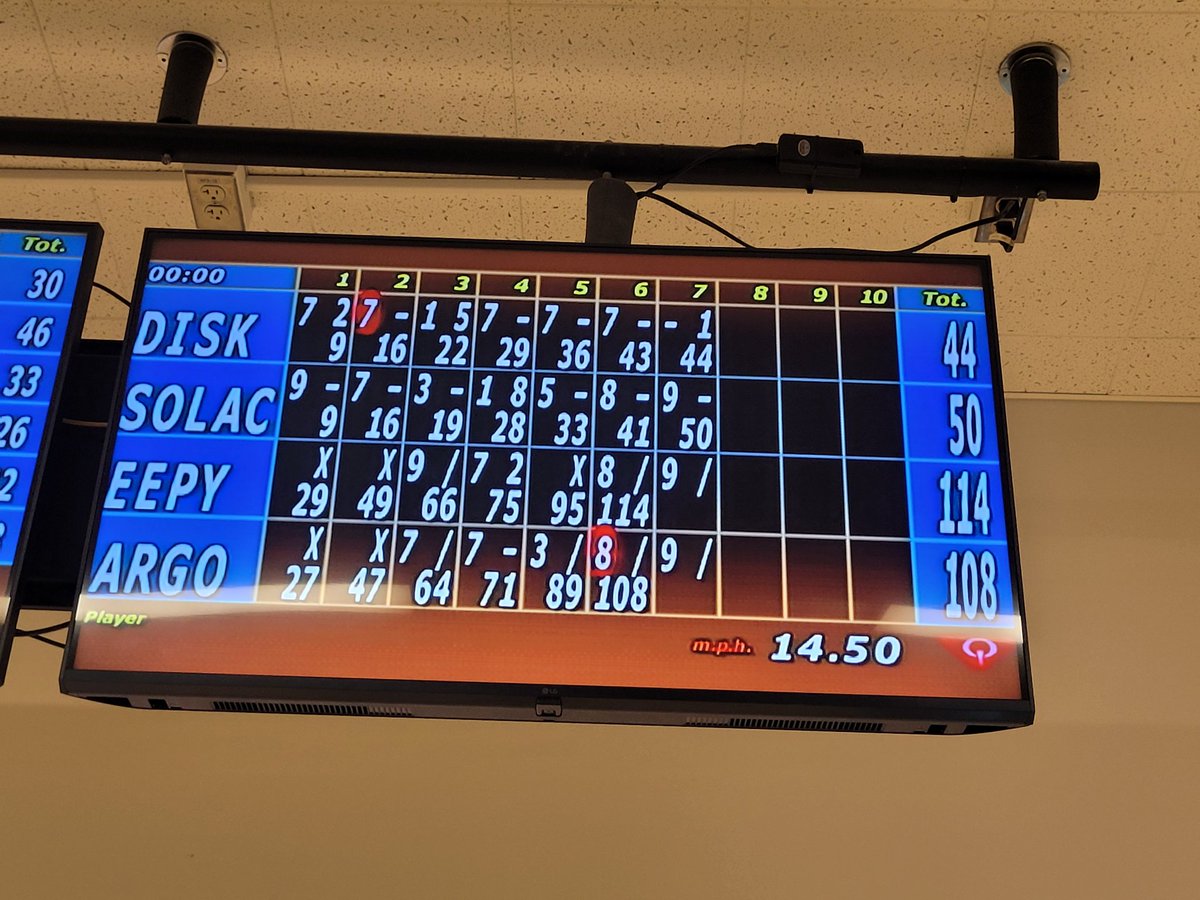 Argo2Fluffy's tweet photo. Rocked it at bowling today 🥰
Starting to get a hang of bowling https://t.co/Sgv0pcCaWy