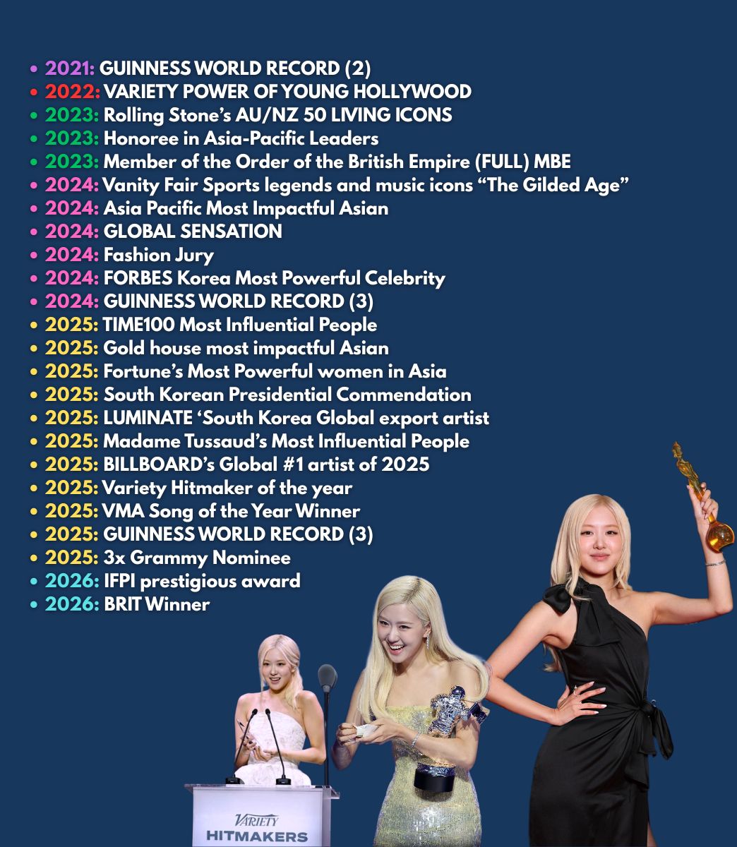 ROSÉ's prestigious awards, recognitions and honours through the years: