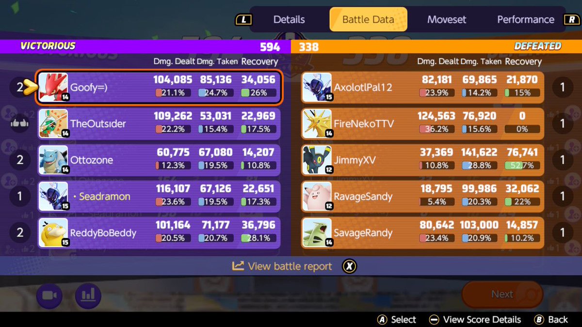 Redpoolz96's tweet photo. Crazy match this was https://t.co/ed1b5obBcR