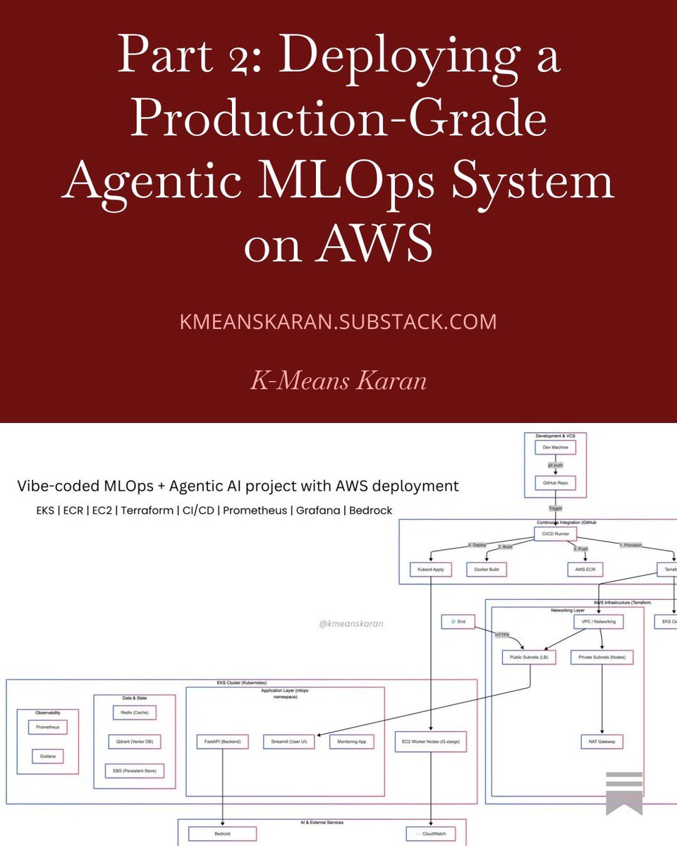 Part 2 is here🔥

A system design guide to deploy MLOps and Agentic AI systems on AWS 📖
🔗 open.substack.com/pub/kmeanskara…

This blog continues from Part 1 of designing the stock-agent-ops architecture.

It mainly covers:

1. Deploying 5 Docker images (FastAPI backend, UI,