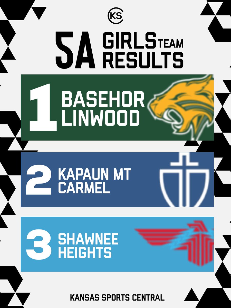 Kansas Sports Central tweet media