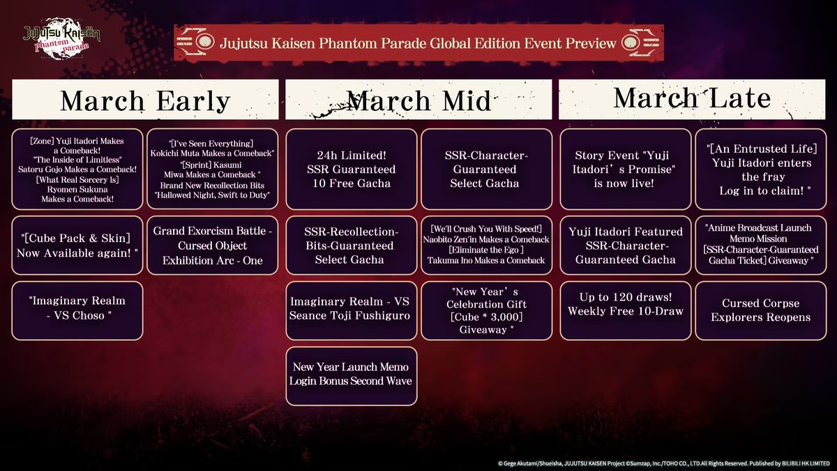 Jujutsu Kaisen Phantom Parade Official tweet media