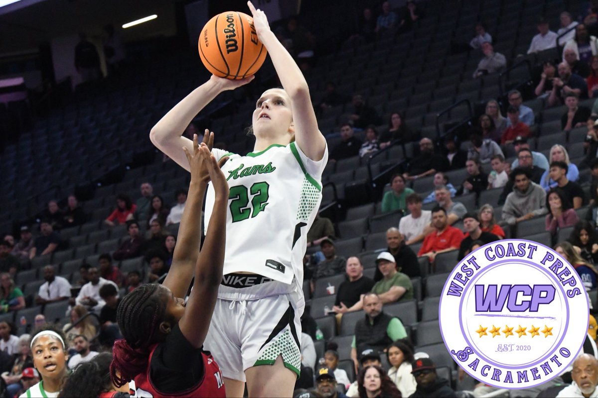 WCPSacramento's tweet photo. The fabric of St. Mary’s says it all: Everyone on this selfless team could start anywhere

The Ultimate Powerhouse: St. Mary’s wins section-best 23rd title led by best combination.

Story: https://t.co/vqI6qMuT2F https://t.co/776NKX6YGd