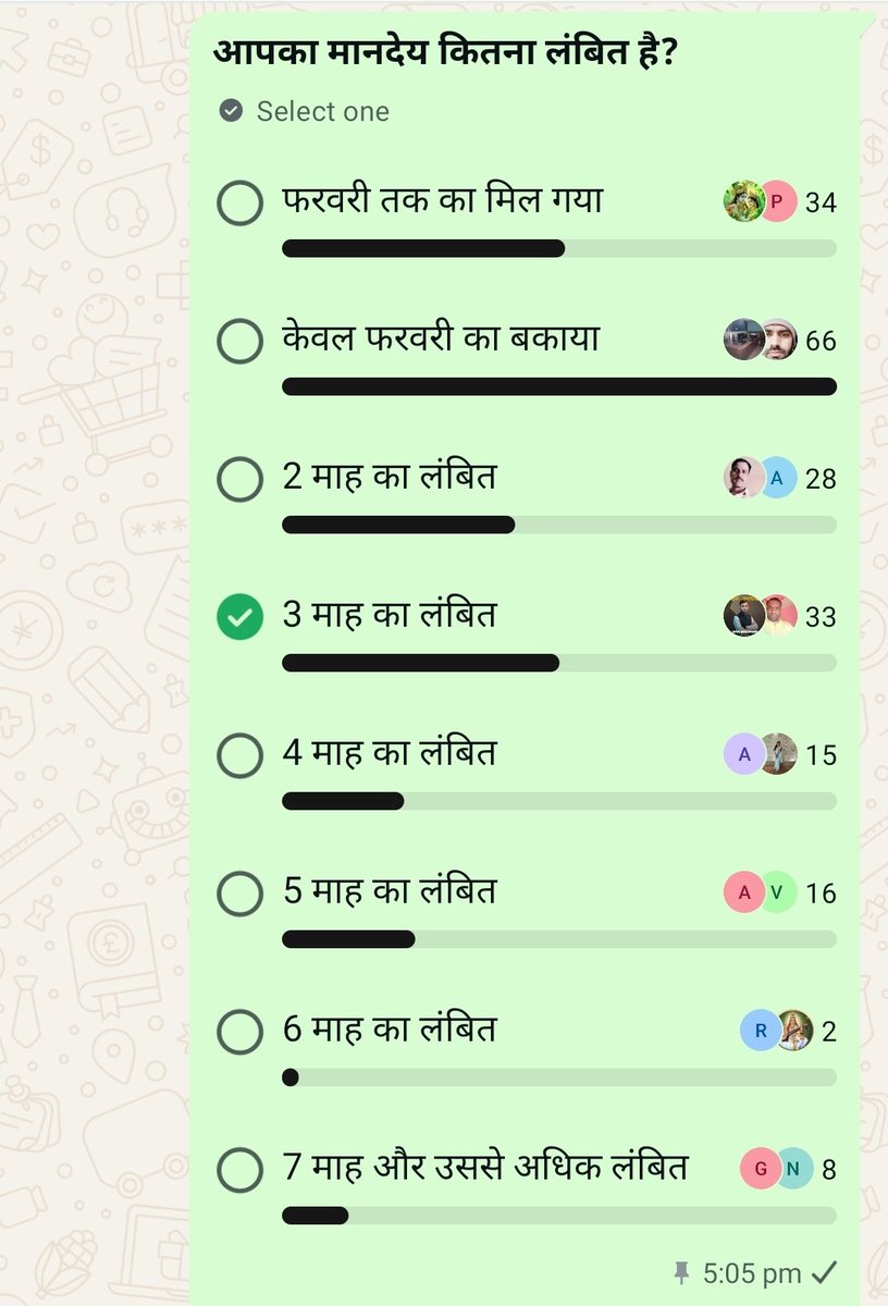 पंचायत सहायक कर्मचारी यूनियन बदायूं tweet media