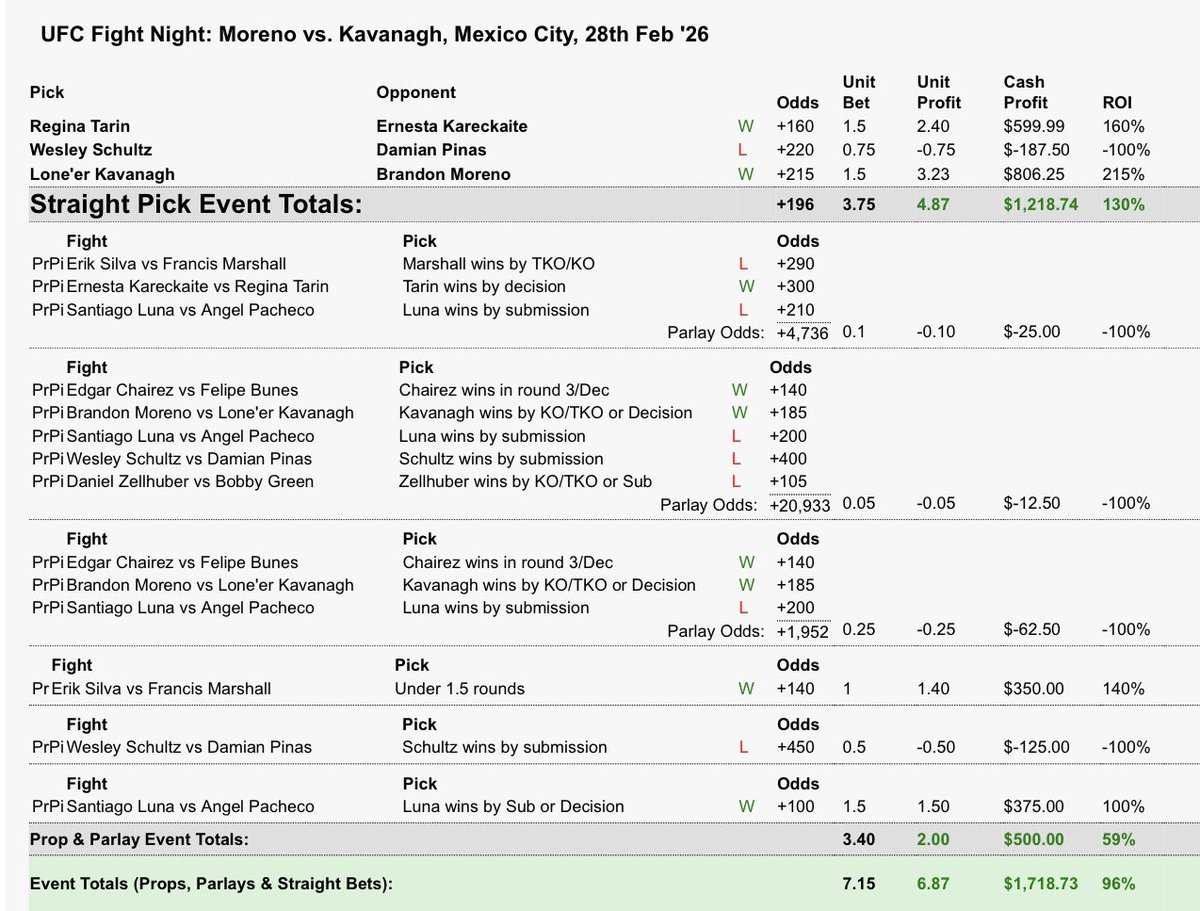 Solid Night In The Office💰

 #UFCMexico