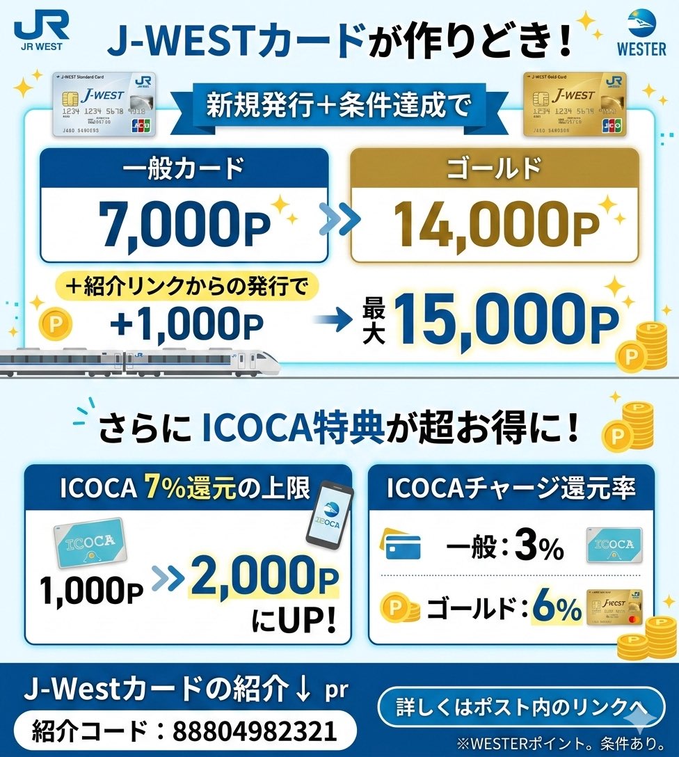 J-WESTカードが作りどき！ 新規発行+条件達成で 一般カード：7,000P