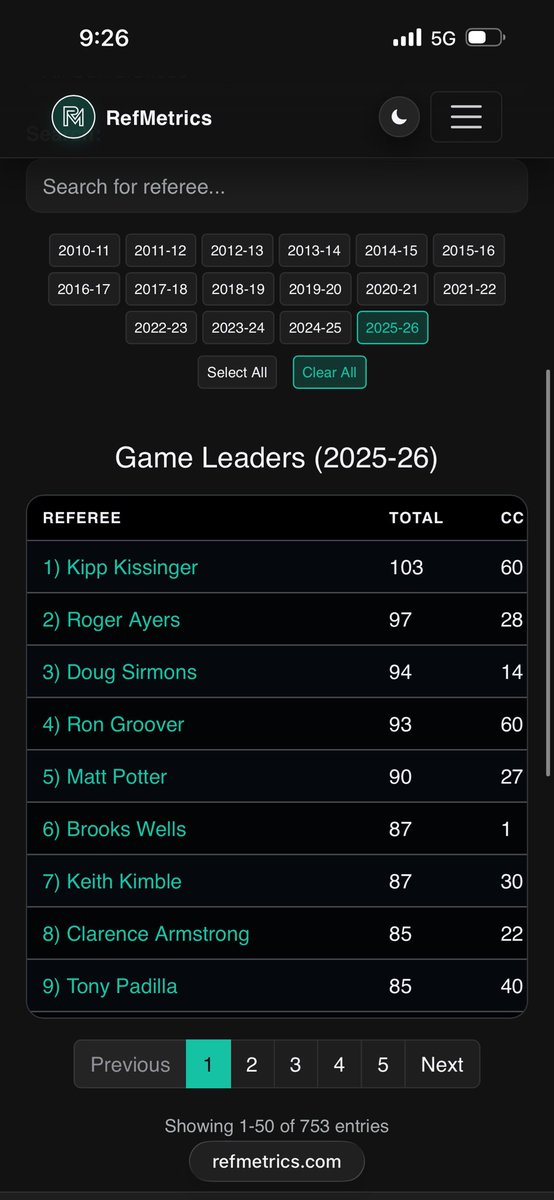 RefMetrics tweet media
