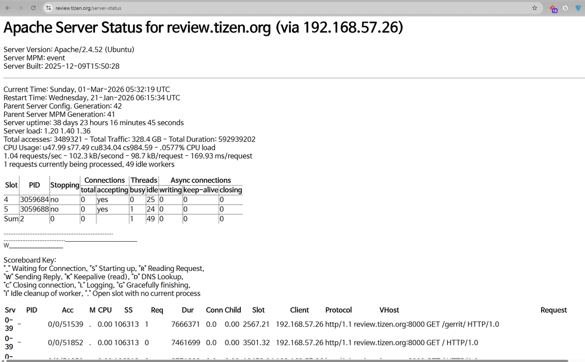 Samsung Tizen Project