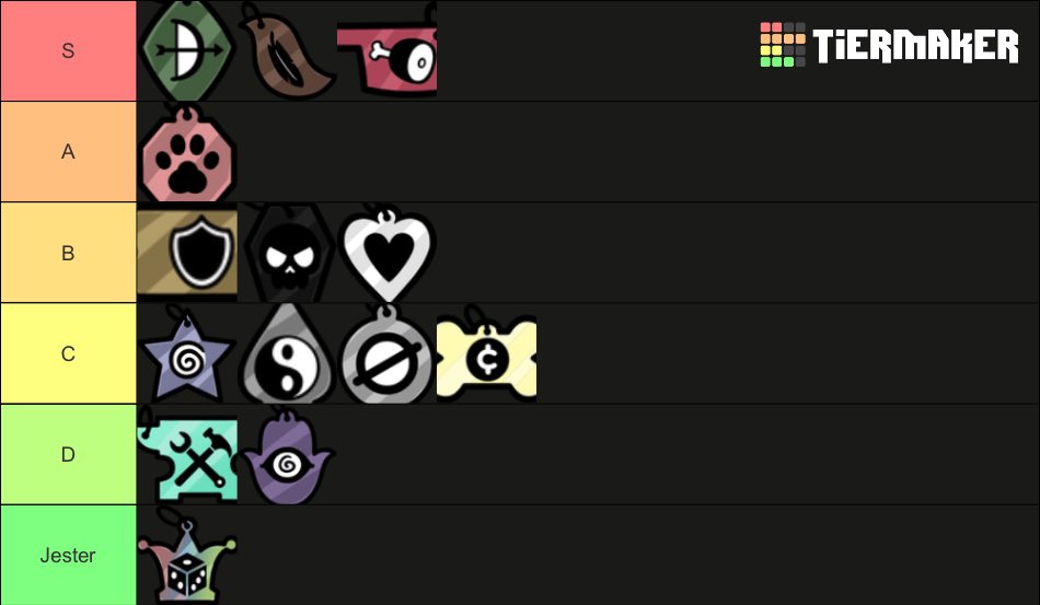 objectively correct mewgenics class tier list in end game 100 hours in
#mewgenics