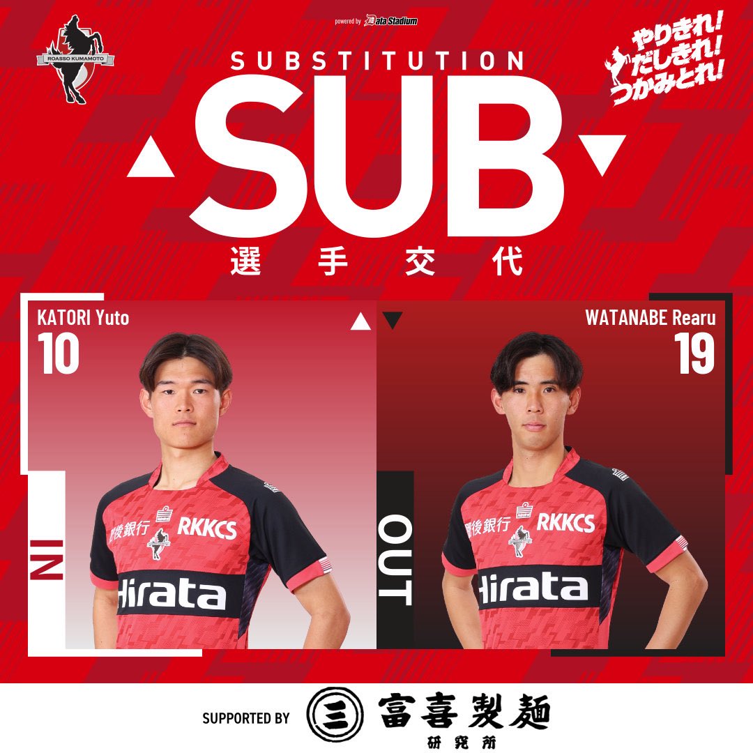選手交代 後半26分 ⏩IN #鹿取勇斗 ⏪OUT #渡邉怜歩 #ロアッソ熊本