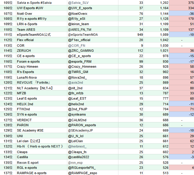 FNTM￤Fortnite チームまとめ tweet media