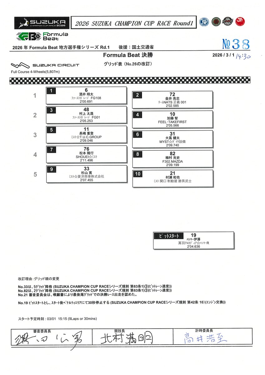 carrykmmt's tweet photo. このあと行われるFormulaBeat(F-Be)のグリッドが
先ほど改訂されました。

19号車 ハンマー伊澤選手がエンジン交換のため、
ピットスタートになります。

エンジン交換の裏には、ギリギリの闘いがありました。
詳細は、後日放送の #FM791 #KSC46 でお届けします。

#鈴鹿サーキット
#FormulaBeat https://t.co/Fk82O3Dq1G