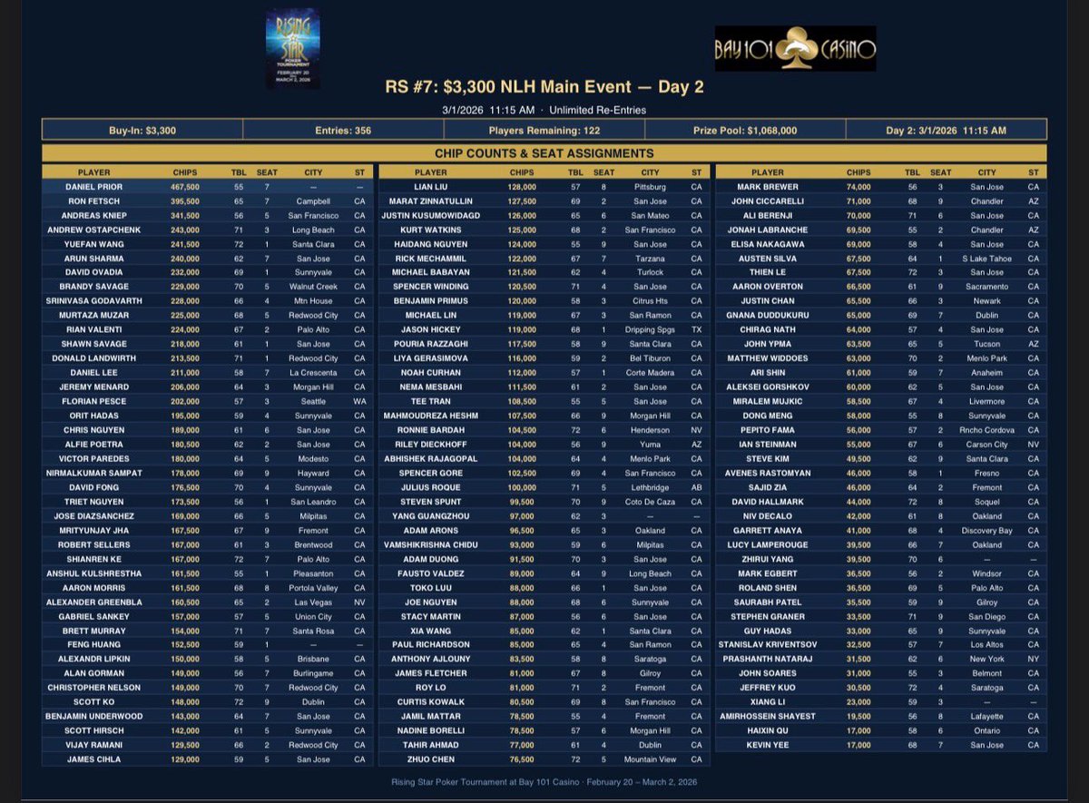 Bay101 Casino tweet media