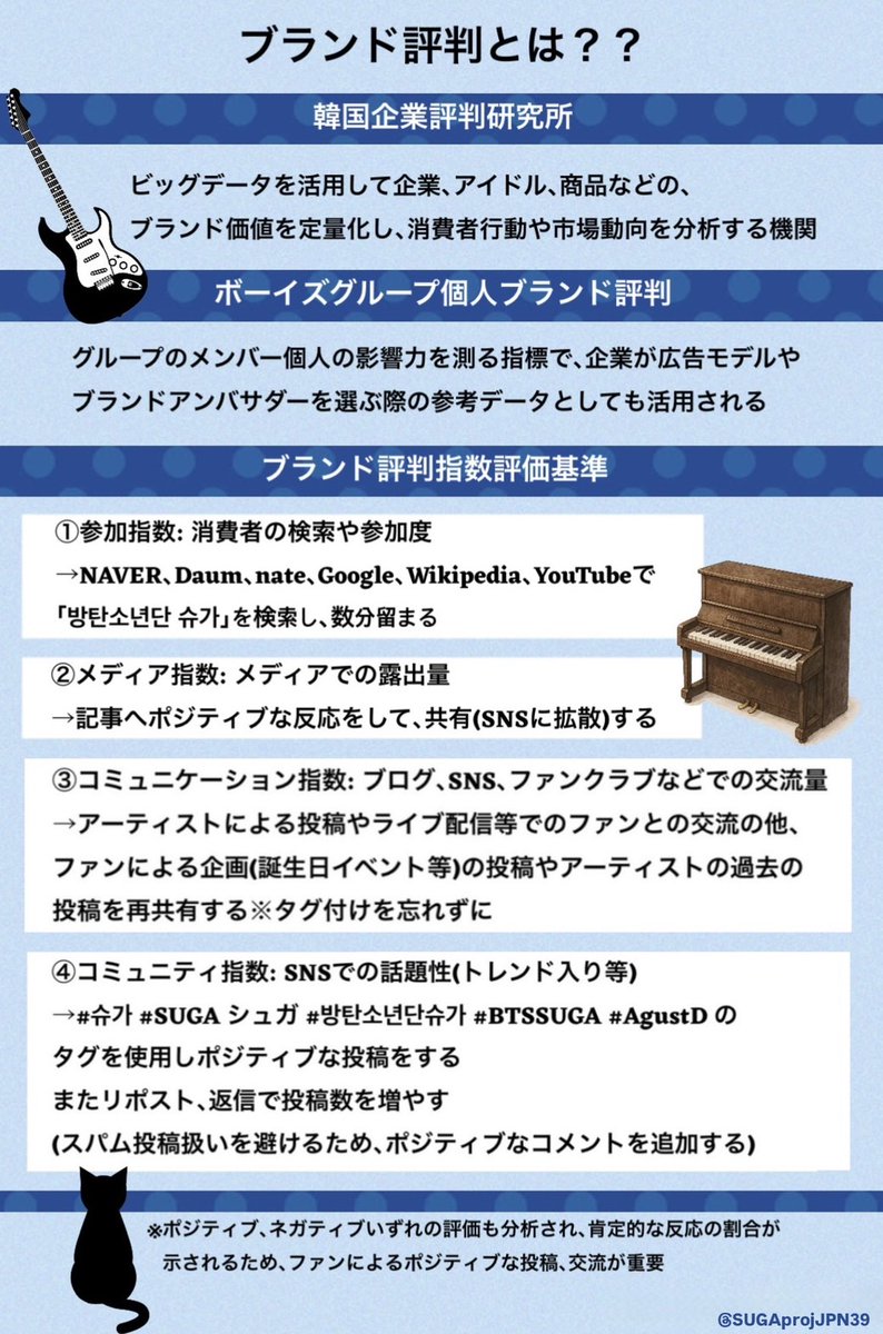大事な応援🐱🐾] 各リンク先で閲覧しながら2~3分滞在し､ユンギさんを