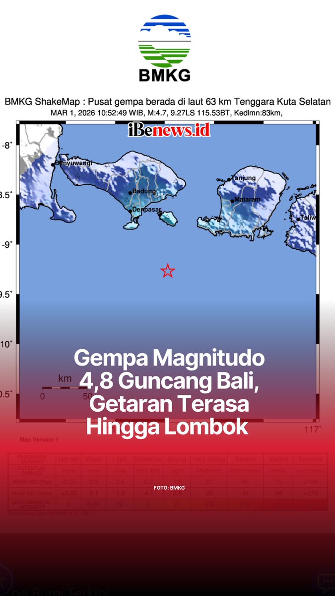 Gempa M 4,8 Guncang Kuta Selatan, Tidak Berpotensi Tsunami

Gempa bumi berkekuatan magnitudo (M) 4,8 mengguncang wilayah Kuta Selatan pada Minggu, 1 Maret 2026. 

Secara geografis, gempa terletak pada koordinat 9,27 Lintang Selatan dan 115,53 Bujur Timur.

#gempa #bali