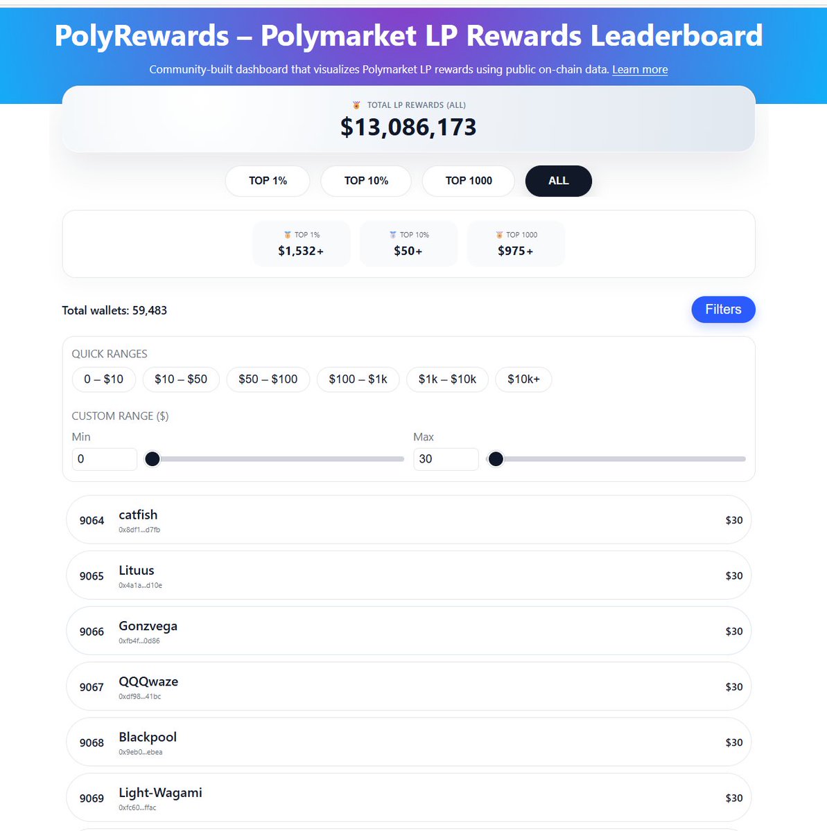 美好的一天，一天就排到 LP 前 9000 了