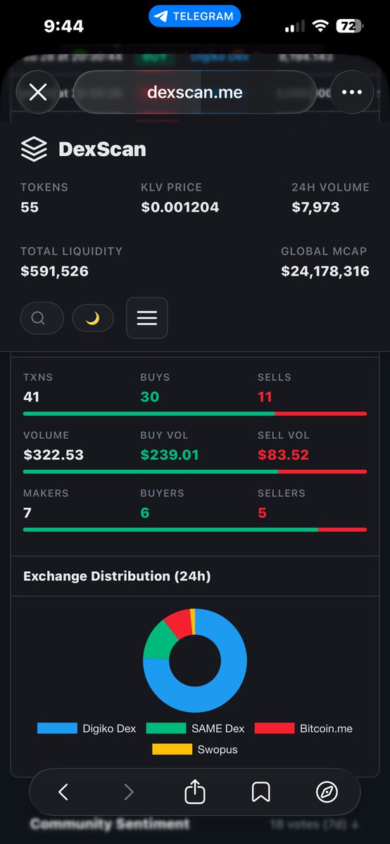 Savore Coin tweet media
