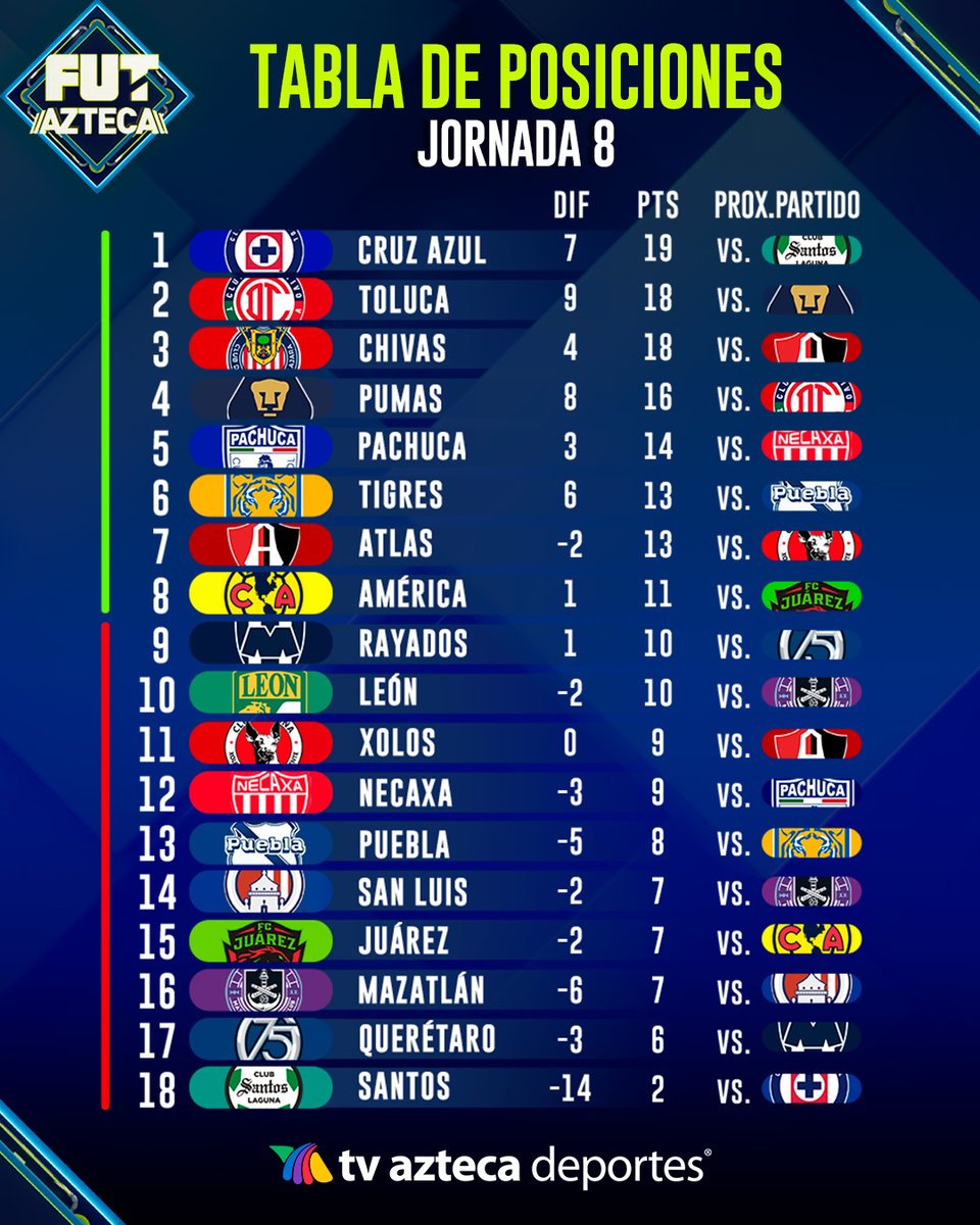 TV Azteca Deportes tweet media