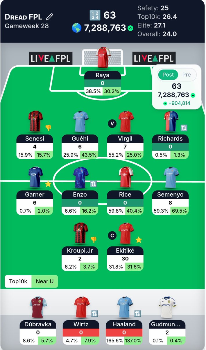 🚥Dʀᴇᴀᴅ(FPL Brain Damage 🤯)🚥 tweet media