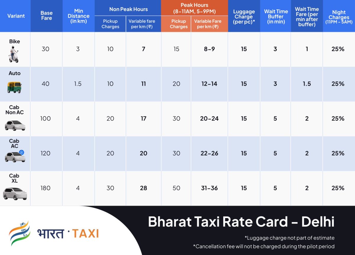 Anil Kumar CHANGRA tweet media