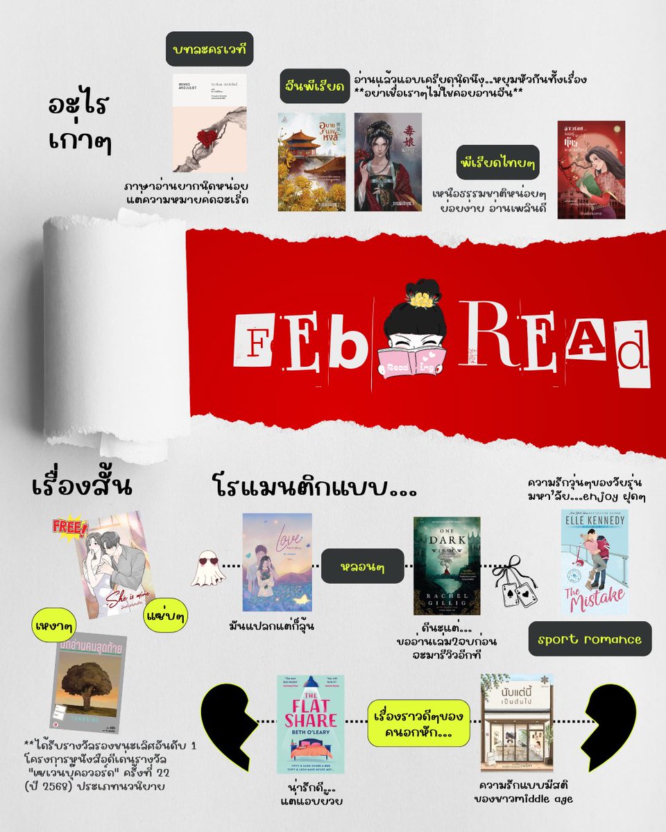 ถึง my กุมพาจะไม่ค่อยน่ารัก…แต่การอ่านหนังสือก็ช่วยให้เราไม่ฟุ้งซ่านตอนนอนไม่หลับได้นะ

Just my สะลึมสะลือ life…🫩🥱😴😪 #อ่านจบ2026