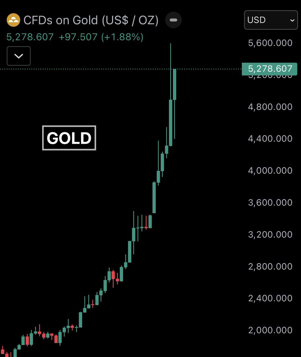Bull Theory tweet media