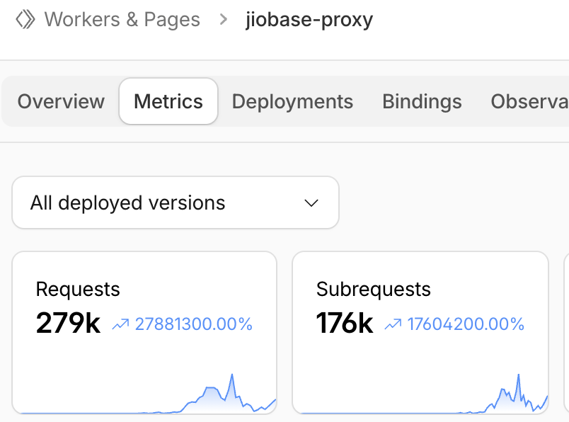 Sunith l vibecoder | Jiobase.com tweet media