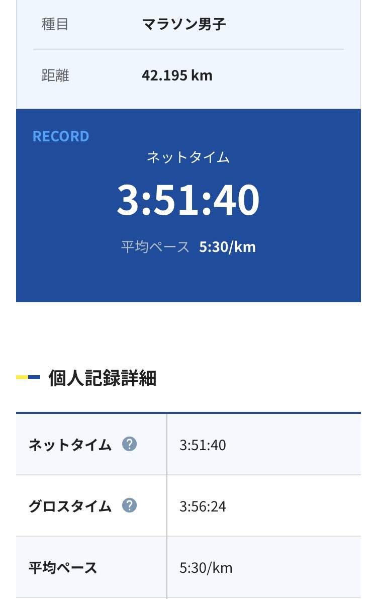 Hide_s180's tweet photo. 東京マラソン 無事ゴール

楽しむことだけ徹底してとにかく笑顔で走ってたら、シーズンベスト&amp;東京ベストでした。
東京の記録は5時間32分で止まってたので大幅更新ですね！

今日は大量のがんばれ！とおめでとう！を浴びたので、また明日から日常も頑張っていけそうです

東京マラソン本当に最高でした https://t.co/zABxYlUyqH
