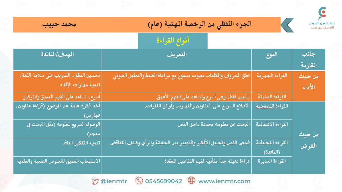 محمد حبيب tweet media